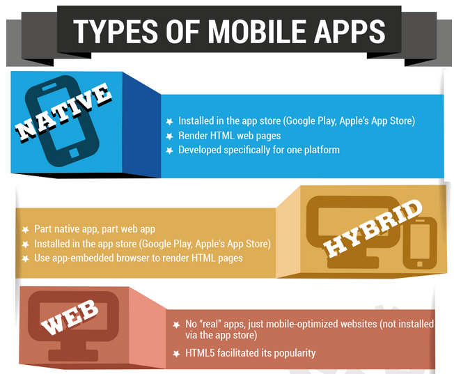 mobile-app-development-types