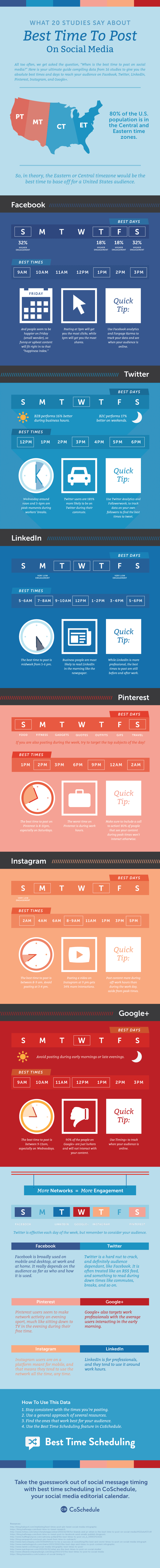 The best times to post on social media is one of the first things we look into for our clients. Although we work off of an algorithm that is tailored for our clients for us to post at optimal times based on our clients' audience, we also follow some of these steps to maximize on a great thing! Check it out. http://virtualpea.com/best-times-to-post-on-social-media