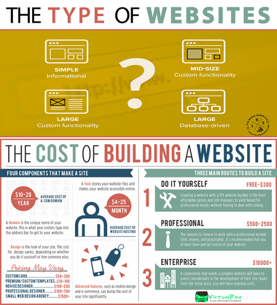 cost-of-building-website