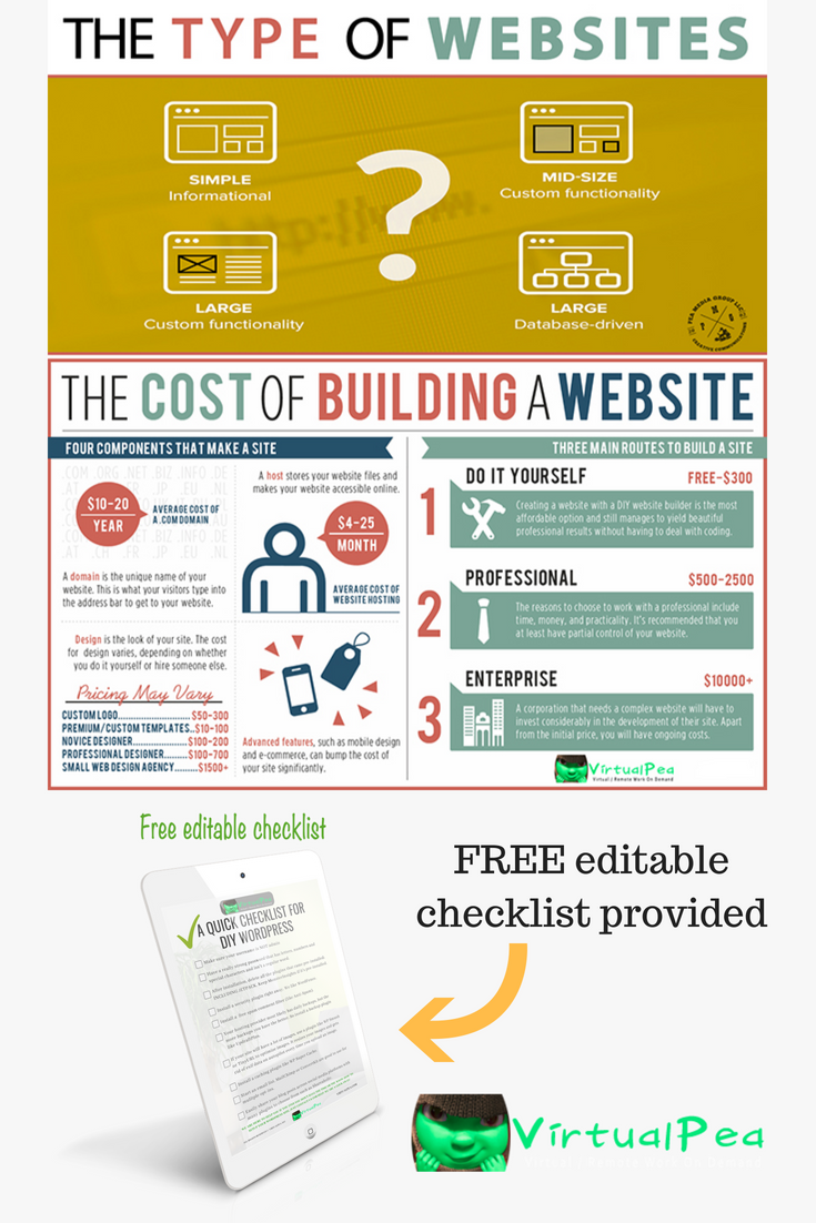 How much does it cost to builda website, and how long does it take to make a website. Let's go over some details about the types of websites and the average cost of websites. If you choose to DIY with wordpress, grab our FREE, editable website checklist to help you while building your WordPress website. It gives a few great tips. http://virtualpea.com/cost-to-build-website/